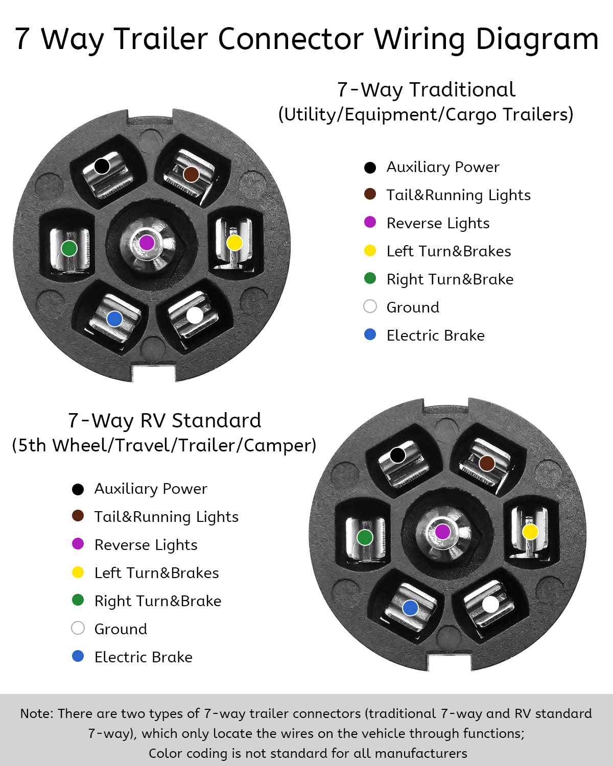 Amazon.com: QLZOZB 7 Pin Trailer Connector, Detachable 7 Way